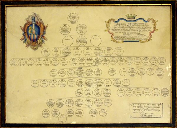 Albero genealogico della famiglia Mochi&nbsp;&nbsp;&nbsp;&nbsp;&nbsp;&nbsp;&nbsp;&nbsp;&nbsp;&nbsp;&nbsp;&nbsp;&nbsp;&nbsp;&nbsp;&nbsp;&nbsp;&nbsp;&nbsp;&nbsp;&nbsp;&nbsp;&nbsp;&nbsp;&nbsp;&nbsp;&nbsp;&nbsp;&nbsp;&nbsp;&nbsp;&nbsp;&nbsp;&nbsp;&nbsp;