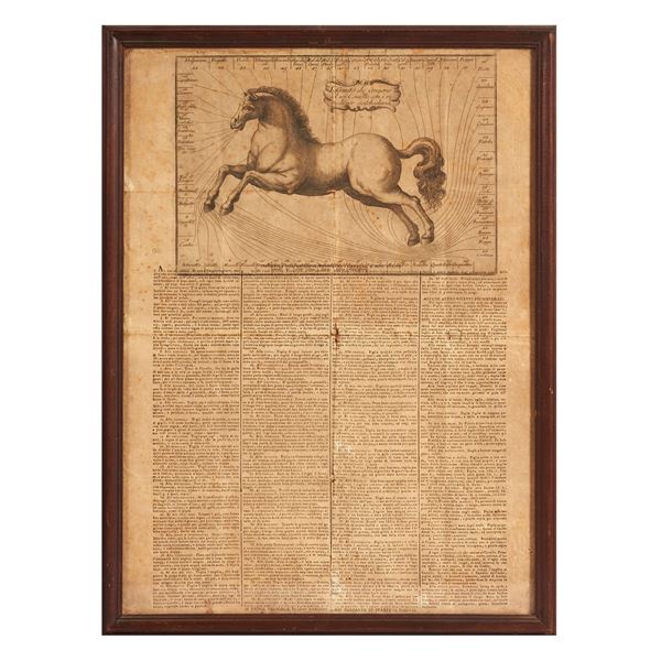 



Scuola italiana, sec. XIX  - Asta Dipinti, stampe e disegni dal XVII al XXI secolo - Poggio Bracciolini Casa d'Aste